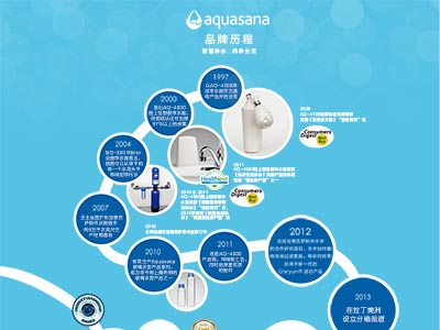 aquasana净水器